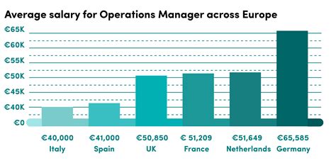 casino operations manager salary|director of casino operations salary.